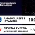 Kada je Partizanu trebala pobeda zvezde, ona je izgubila 45 razlike! Sada se Delije nadaju trijumfu ljutog rivala, iako…