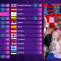 Hvala, Srbijo Hrvati oduševljeni nakon što smo im dali 12 poena na Evroviziji 2024: "Ispoštovali ste nas"