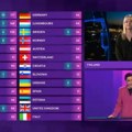(Video) Skandal na generalnoj probi Evrovizije 2024: Voditelji neće da pročitaju poene za Izrael, reagovao direktor ebu