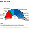 Izbori za Evropski parlament: Jačanje desnice – ko je kako glasao po državama