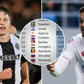 Srbiji ostali samo Zvezda i Partizan za trku sa Hrvatima: Beže nam, ali možemo da ih stignemo na UEFA listi