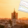 U ova tri grada u Srbiji biće najtoplije ove nedelje, a evo kakvo će vreme biti do 13. septembra