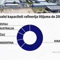 Prva rafinerija litijuma u Nemačkoj: Smanjiti pošto-poto zavisnost od Kine