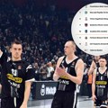 Sve o Partizanu i plej-inu Evrolige: Kako se igra i zašto će u najboljem slučaju na Real Madrid?