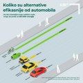 Kako da smanjimo broj automobila na ulicama? Možemo ih zameniti – manjim, efikasnijim, čistijim vozilima