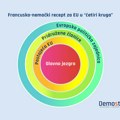 Francusko-nemački recept za EU u „četiri kruga“