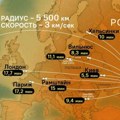 Norvežanin otkrio scenario koji je uzdrmao NATO: Rusija bi mogla da primeni iranski model