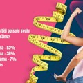 Galenikino istraživanje otkriva koliko smo (ne)zadovoljni svojim izgledom