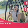 Humanitarni koncert za Katarinu Dragaš u utorak u Kulturnom centru Zrenjanina Humanitarni koncert za Katarinu Dragaš