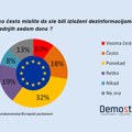 Većina Evropljana veruje da može da prepozna lažne vesti