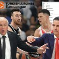 Ovako sada izgleda tabela Evrolige: Partizan i Zvezda napravili sebi "pakao" posle dramatičnih poraza