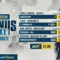 AdmiralBet i Sportske bonus tiket - "Popravni" za Rubena Amorima i veliki izazov Žarka Lazetića za kvotu 51!