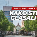 REZULTATI ANKETE: Evo kako su glasali čitaoci portala Volim Zrenjanin u vezi promene režima saobraćaja u centru! Rezultati…