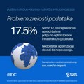 Pouzdana AI donosi znatno veći povrat ulaganja