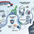 Odihr registrovao velike pomake u izbornom procesu Srbije: RIK poštuje rokove, više transparentnosti i jača zaštita birača