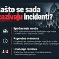 РЕЧ УРЕДНИКА: После изборне победе почиње нова игра: Провокације, медијске представе и стари играчи Почиње нова игра