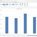 Kako prikazati trendove u Excel grafikonima?