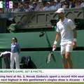 VIDEO Bruka Vimbldona u prenosu uživo: Pokušali da uskrate Novaka, navijači odmah primetili grešku