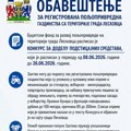 Grad Leskovac raspisao konkurs za subvencije u poljoprivredi vredan 87 miliona dinara