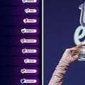 Ovo je srpski stručni žiri koji je Hrvatskoj u finalu dao nula poena, a Crnoj Gori 1