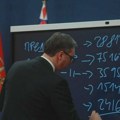 Vučić opet o Partizanu i Zvezdi: “Izmišljaju broj gledalaca”