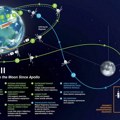 Sve što treba da znate o misiji Artemis 2, koja je sinoć krenula ka Mesecu: Deset dana u svemiru bi mogla da koštaju više od…