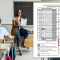 Još 25 školskih dana! Izmenjen kalendar, oglasilo se Ministarstvo: Ovako će biti završena godina za đake