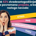 Mladi u Srbiji pronalaze utehu u hrani