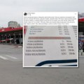 Na autobuskoj stanici u Beogradu skuplje nego na moru: Litar vode 700 dinara, malo mleka za kafu 100