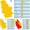 Upozorenje na visoke temperature i vremenske nepogode