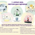 Svetski dan zdravlja – 7. april "Zajedno za zdravlje"