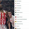 Crvenu zvezdu čeka (ne)moguća misija u Evroligi: Teže od ovoga ne može