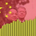Kineska ekonomija, iz pepela u visine