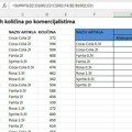 Višeuslovna agregacija u Excel izveštajima