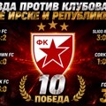 Razlika u klasi: Zvezda – Irci 38:2