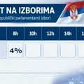 IZBORI 2026: Info LIGA prati izlaznost u Ivanjici – novi podaci na svaka dva sata!