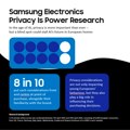 Samsung ulaže u sigurniju budućnost AI tehnologije u evropskim domovima