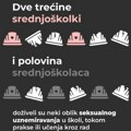 Dve trećine ispitanih srednjoškolaca doživeli neki oblik seksualnog uznemiravanja u školi