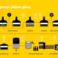 Kako savršeno sipati pivo? Ovo su trikovi!