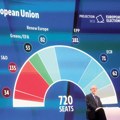 Izborni mamurluk u sedištu EU