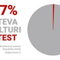 „Nećemo stati, ovo je tek 0,67% naših zahteva“: Novi protest ispred Ministarstva kulture