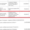 Ispravka: „Naš svet“ dobio 859.000 dinara, izvinjenje redakcije čitaocima