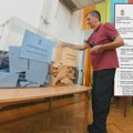 Skandalazona odluka RIK: Direktnom pogodbom daju 700 miliona za paravane, dokument potvrđuje da se spremaju za izbore u oktobru…