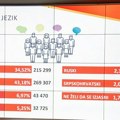 „Mešanje Beograda, SPC i paraobaveštajaca daje rezultat“: Sagovornici Danasa o rezultatima popisa u Crnoj Gori