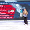 Iran i SAD za pregovaračkim stolom: Istorijska šansa za dogovor ili nova diplomatska kriza