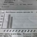 Đedović Handanović: Jednostavnije i brže podnošenje zahteva za status energetski ugroženog