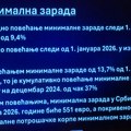 Vanredno povećanje minimalne zarade i penzija u Srbiji: Veće plate u zdravstvu i prosveti