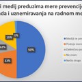 Unapređenje bezbednosti i zaštite dostojanstva žena u medijima