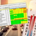 Toplotni talas u Srbiji ne jenjava, ovaj dan biće najkritičniji! Batut upozorava: Ako osetite ove simptome odmah se javite…