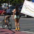Evo koliko dugo će još u Srbiji biti oko 30 stepeni: Grafikon pokazuje da nas do 12. oktobra očekuju neverovatne temperature
